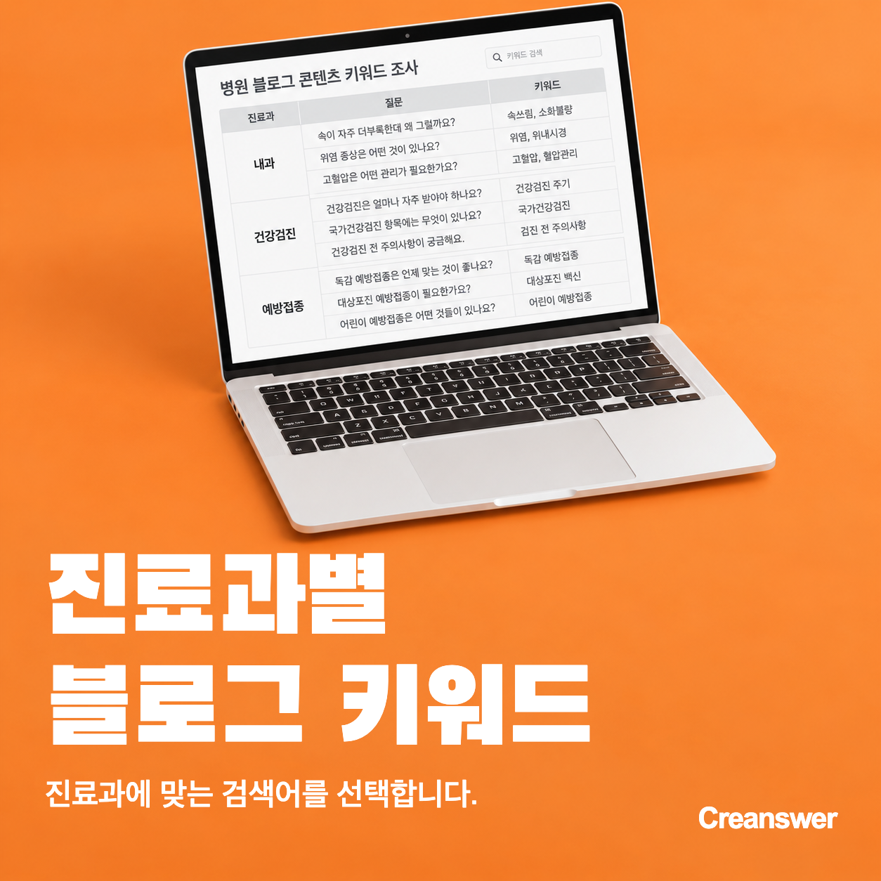 진료과별 블로그 키워드 — 진료과에 맞는 검색어를 선택합니다.